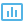 bar chart
